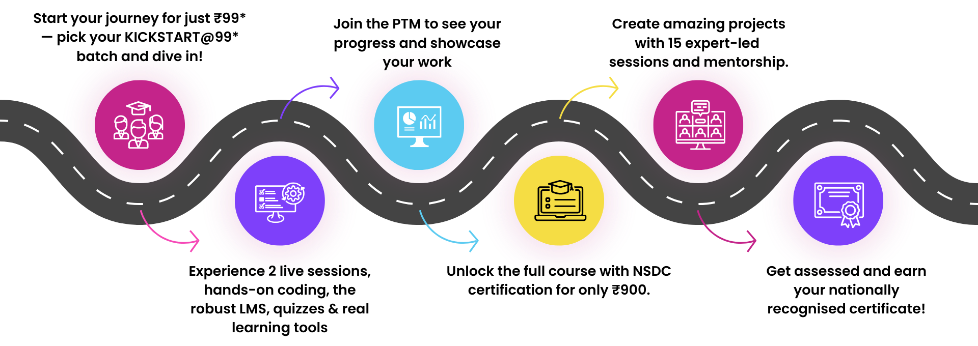 Kickstart roadmap